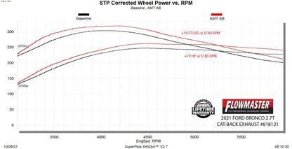 818121_dyno.jpg