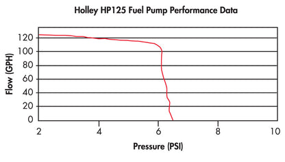hp125pumpchart.jpg